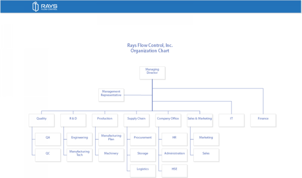 Organization Chart - RAYS Flow Control